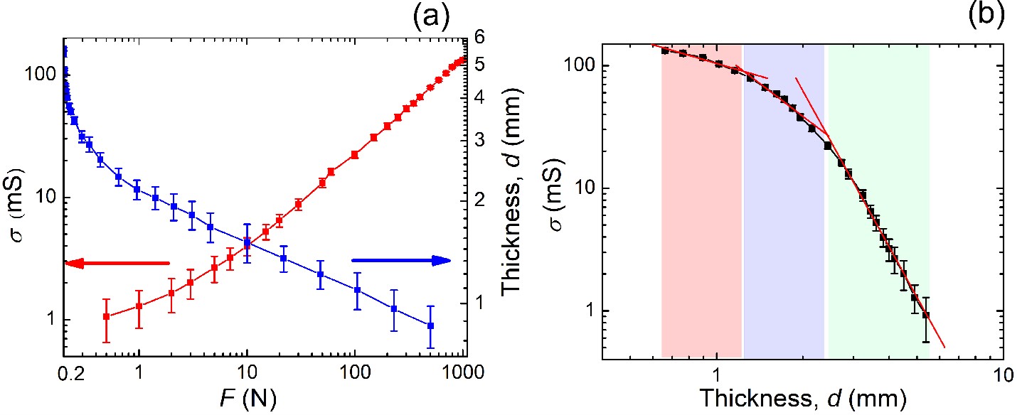 Sensing Mechanism 2
